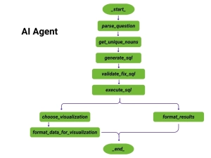 AI Agent flow
