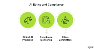 AI Ethics and Compliance