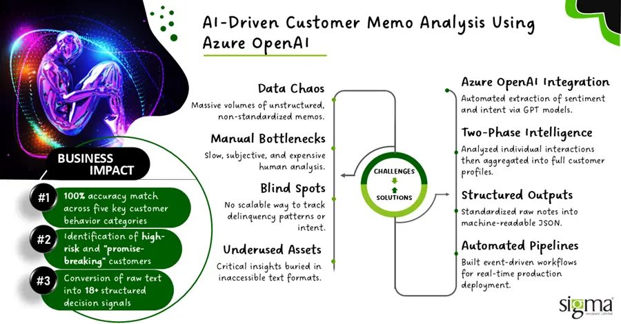 AI Memo Analysis Case Study Using Azure OpenAI AI Memo Analysis Case Study Using Azure OpenAI