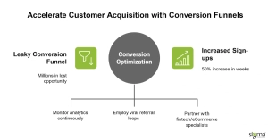 Accelerate Customer Acquisition with Conversion Funnels