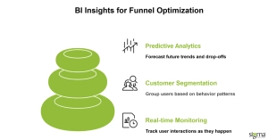 BI Insights for Funnel Optimization