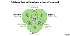 Building a Robust Fintech Compliance Framework
