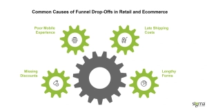 Common Causes of Funnel Drop-Offs in Retail and eCommerce