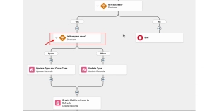 Flow Graph