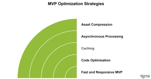 MVP Optimization Strategies