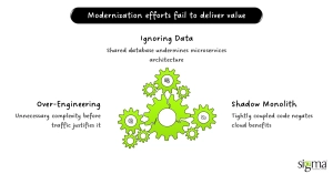 Modernization efforts fail to deliver value