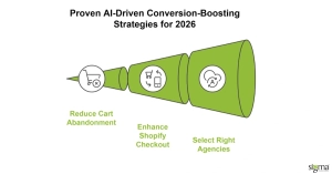 Proven AI-Driven Conversion Boosting Strategies for 2026