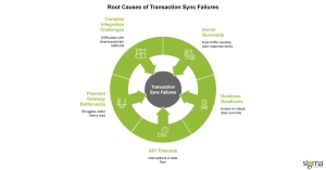 Root Causes of Transaction Sync Failures