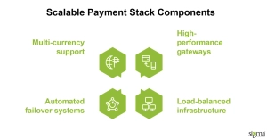 Scalable Payment Stack Components