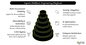 Sigma’s Platform Engineering Playbook