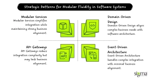 Strategic patterns for Modular Fluidity in Software System