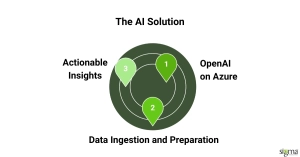 The AI Solution