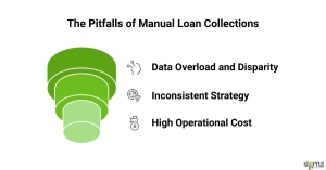 The Pitfalls of Manual Loan Collections