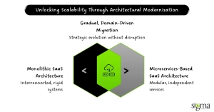 Unlocking Scalability Through Architectural Modernization