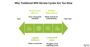Why Traditional NPA Review Cycles Are Too Slow