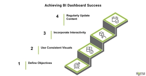 Achieving BI Dashboard Success