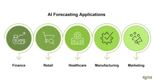 Applications of AI Forecasting Across Industries