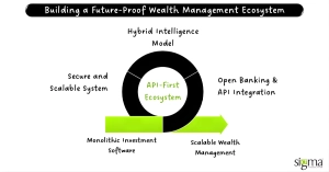 Building a Future-Proof Wealth Management Ecosystem