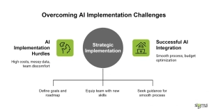 Challenges in Implementing AI and Machine Learning Solutions