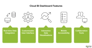 Cloud BI Dashboard features