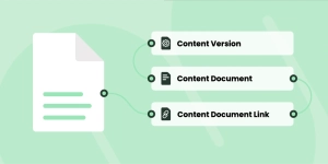 Content Distribution