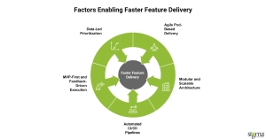 Factors Enabling Faster Feature Delivery