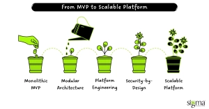 From MVP to Scalable Platform