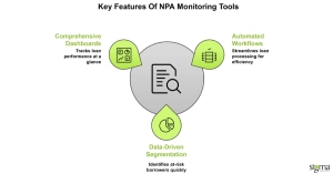 Key Features of NPA Monitoring Tools