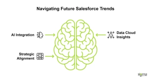 Navigating Future Salesforce Trends