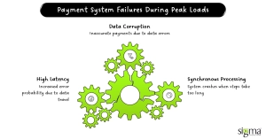 Payment System Failures During Peak Loads