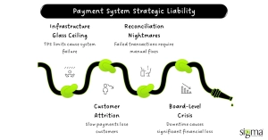Payment System Strategic Liability