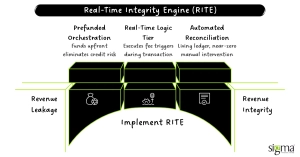 Real-Time Integrity Engine (RITE)