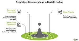 Regulatory Consideration in Digital Lending