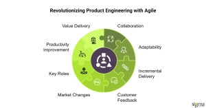 Revolutionizing Product Engineering with Agile
