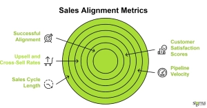 Sales Alignment Metrics