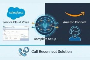Salesforce Service Cloud Voice