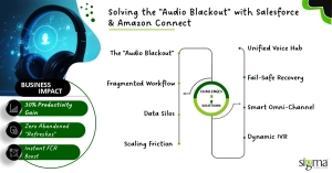 Solving the Audio Blackout with Salesforce & Amazon Connect_Case Study