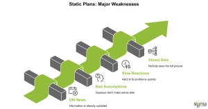 Static Plans Major Weakness