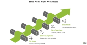 Static Plans Major Weaknesses