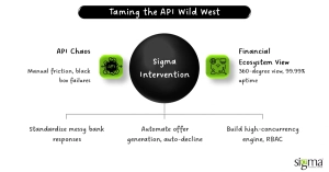 Taming the API Wild West