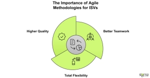 The Importance of Agile Methodologies for ISVs