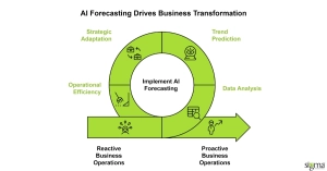 The Role of AI Forecasting in Business Transformation