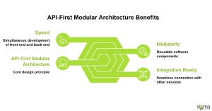 API-First Modular Architecture Benefits