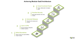 Achieving Modular SaaS Architecture