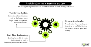 Architecture as a Nervous System