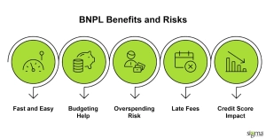 BNPL Benefits and Risks