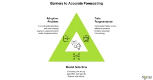 Barriers to Accurate Forecasting