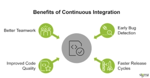 Benefits of Continuous Integration