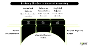 Bridging the Gap in Payment Processing