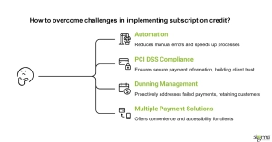 Challenges in Implementing Subscription Credit